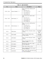 Preview for 52 page of YASKAWA SI-EM3D Installation Manual