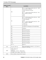 Preview for 54 page of YASKAWA SI-EM3D Installation Manual