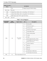 Preview for 56 page of YASKAWA SI-EM3D Installation Manual