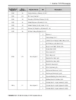 Preview for 57 page of YASKAWA SI-EM3D Installation Manual