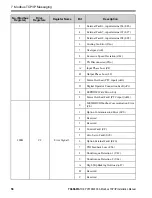 Preview for 58 page of YASKAWA SI-EM3D Installation Manual