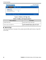 Preview for 62 page of YASKAWA SI-EM3D Installation Manual