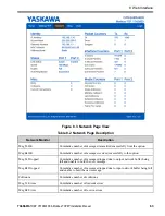 Preview for 63 page of YASKAWA SI-EM3D Installation Manual