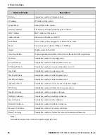 Preview for 64 page of YASKAWA SI-EM3D Installation Manual