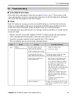 Preview for 75 page of YASKAWA SI-EM3D Installation Manual