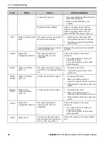 Preview for 76 page of YASKAWA SI-EM3D Installation Manual