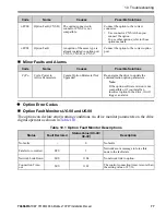 Preview for 77 page of YASKAWA SI-EM3D Installation Manual