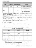 Preview for 78 page of YASKAWA SI-EM3D Installation Manual