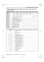 Preview for 31 page of YASKAWA SI-EN3 Technical Manual