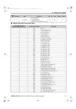 Preview for 51 page of YASKAWA SI-EN3 Technical Manual