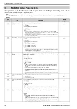 Preview for 32 page of YASKAWA SI-EN3D Technical Manual