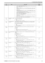 Preview for 33 page of YASKAWA SI-EN3D Technical Manual