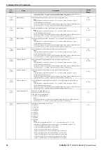 Preview for 34 page of YASKAWA SI-EN3D Technical Manual