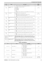 Preview for 35 page of YASKAWA SI-EN3D Technical Manual