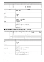 Preview for 39 page of YASKAWA SI-EN3D Technical Manual