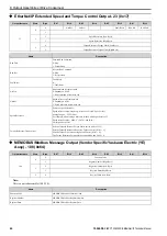 Preview for 40 page of YASKAWA SI-EN3D Technical Manual