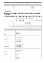 Preview for 41 page of YASKAWA SI-EN3D Technical Manual