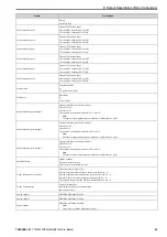 Preview for 43 page of YASKAWA SI-EN3D Technical Manual