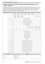 Preview for 44 page of YASKAWA SI-EN3D Technical Manual