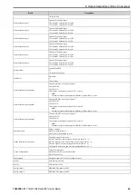 Preview for 45 page of YASKAWA SI-EN3D Technical Manual