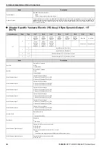 Preview for 46 page of YASKAWA SI-EN3D Technical Manual