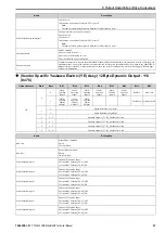 Preview for 47 page of YASKAWA SI-EN3D Technical Manual