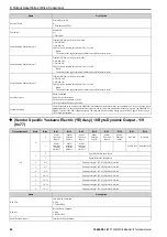 Preview for 48 page of YASKAWA SI-EN3D Technical Manual