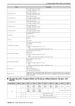 Preview for 49 page of YASKAWA SI-EN3D Technical Manual