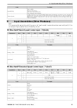 Preview for 51 page of YASKAWA SI-EN3D Technical Manual