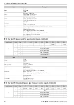 Preview for 52 page of YASKAWA SI-EN3D Technical Manual