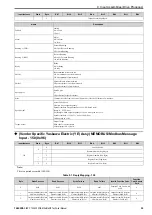 Preview for 53 page of YASKAWA SI-EN3D Technical Manual