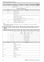 Preview for 54 page of YASKAWA SI-EN3D Technical Manual