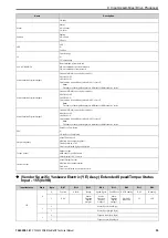 Preview for 55 page of YASKAWA SI-EN3D Technical Manual