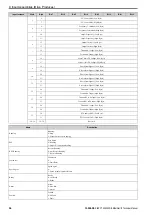 Preview for 56 page of YASKAWA SI-EN3D Technical Manual