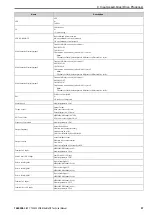 Preview for 57 page of YASKAWA SI-EN3D Technical Manual