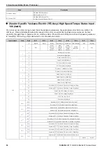 Preview for 58 page of YASKAWA SI-EN3D Technical Manual