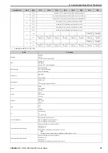 Preview for 59 page of YASKAWA SI-EN3D Technical Manual