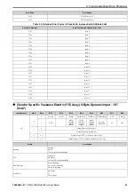 Preview for 61 page of YASKAWA SI-EN3D Technical Manual