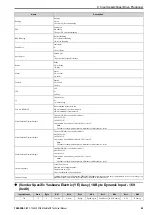 Preview for 63 page of YASKAWA SI-EN3D Technical Manual