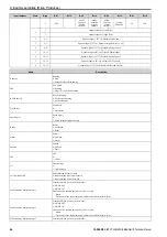 Preview for 64 page of YASKAWA SI-EN3D Technical Manual