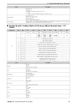 Preview for 65 page of YASKAWA SI-EN3D Technical Manual