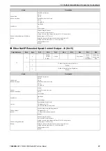 Preview for 67 page of YASKAWA SI-EN3D Technical Manual