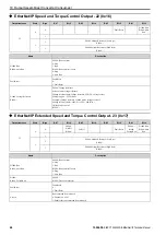 Preview for 68 page of YASKAWA SI-EN3D Technical Manual