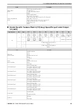 Preview for 69 page of YASKAWA SI-EN3D Technical Manual