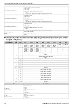 Preview for 70 page of YASKAWA SI-EN3D Technical Manual