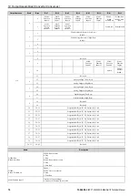 Preview for 72 page of YASKAWA SI-EN3D Technical Manual