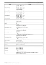 Preview for 73 page of YASKAWA SI-EN3D Technical Manual