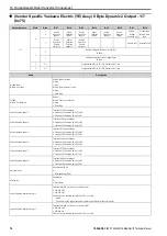 Preview for 74 page of YASKAWA SI-EN3D Technical Manual