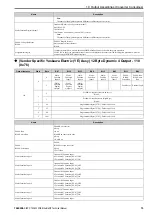 Preview for 75 page of YASKAWA SI-EN3D Technical Manual