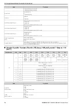 Preview for 76 page of YASKAWA SI-EN3D Technical Manual